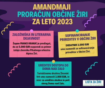 PRORAČUN ZA LETO 2023