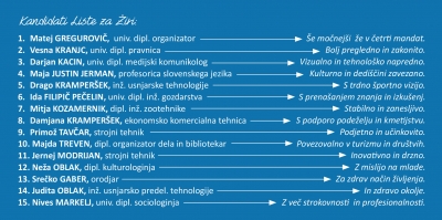 SEZNAM KANDIDATOV LISTE ZA ŽIRI
